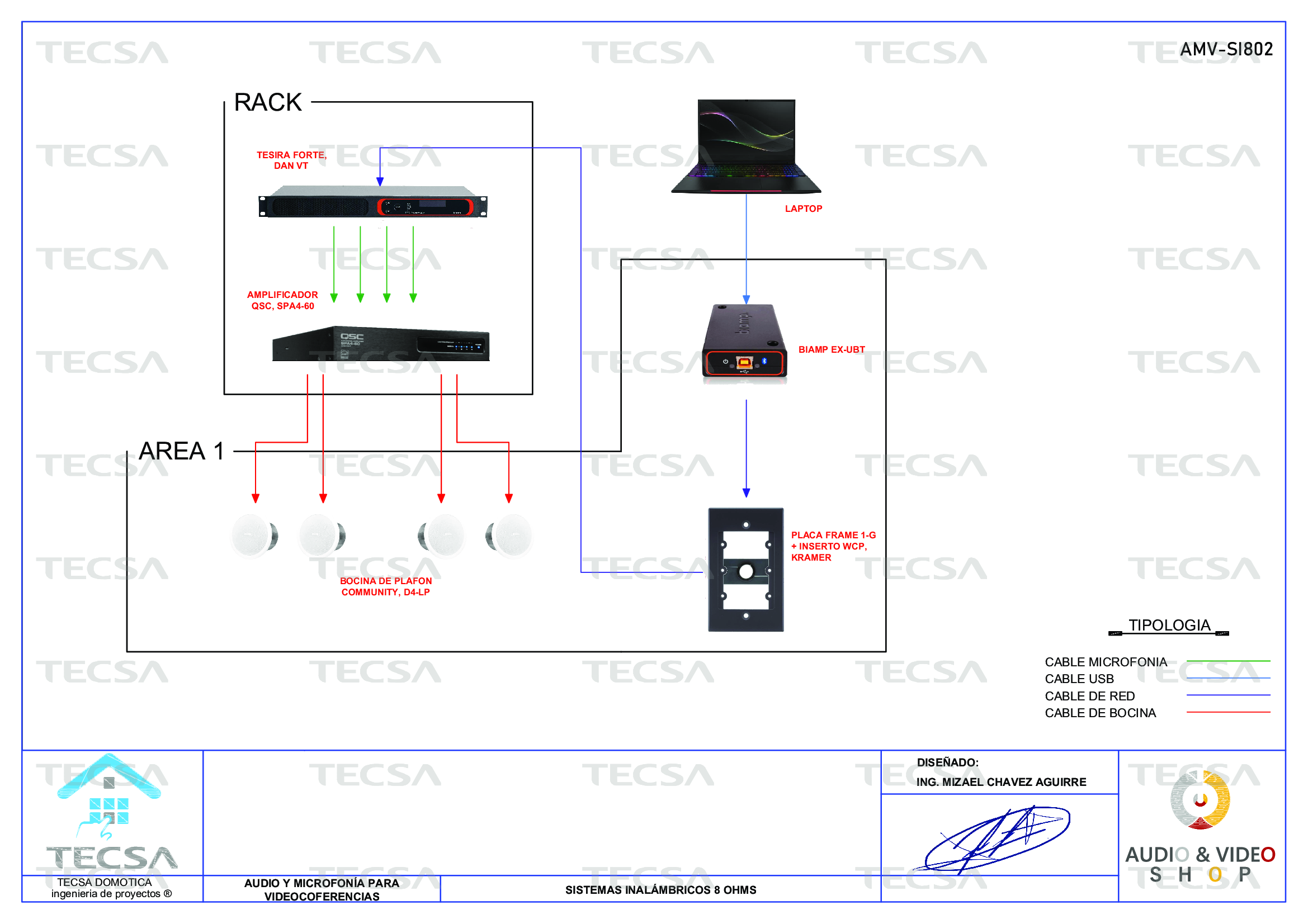 Diagrama