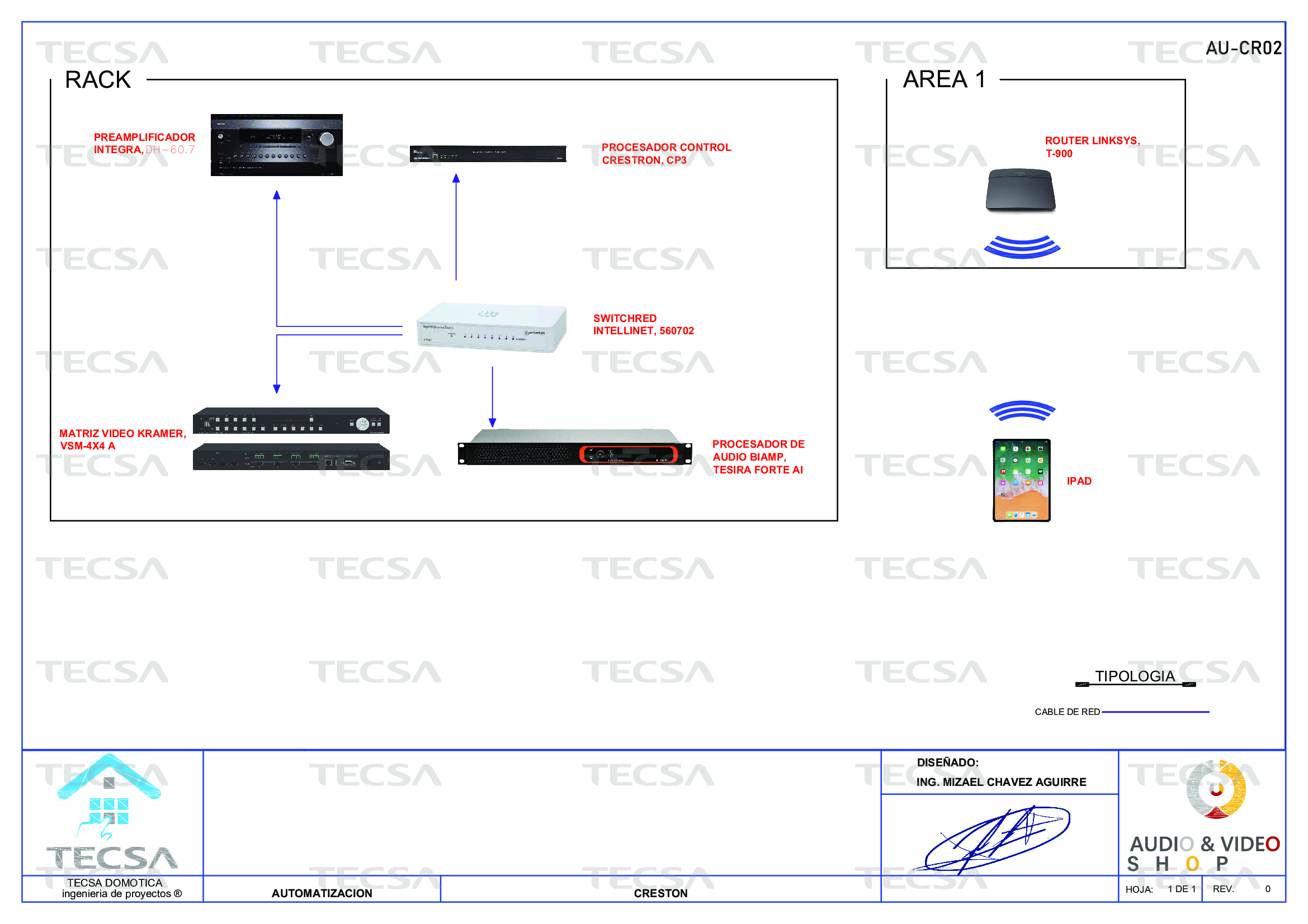 Diagrama