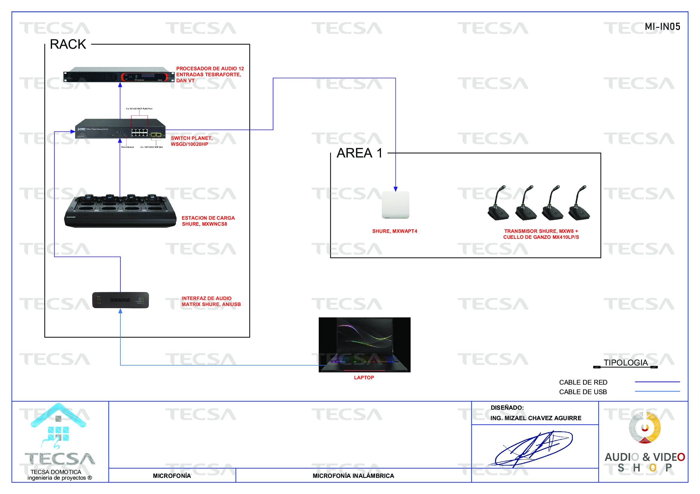 Diagrama