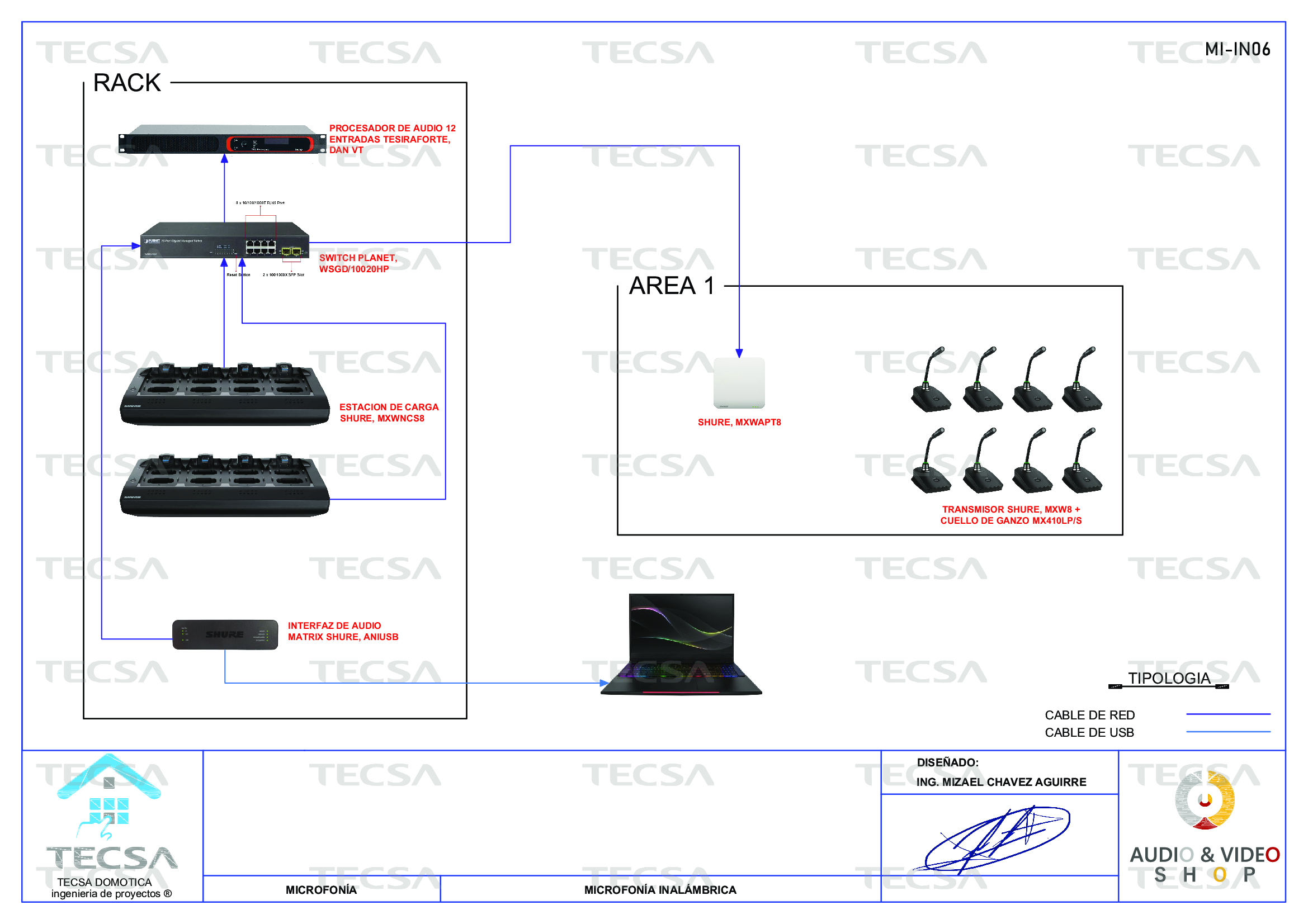 Diagrama