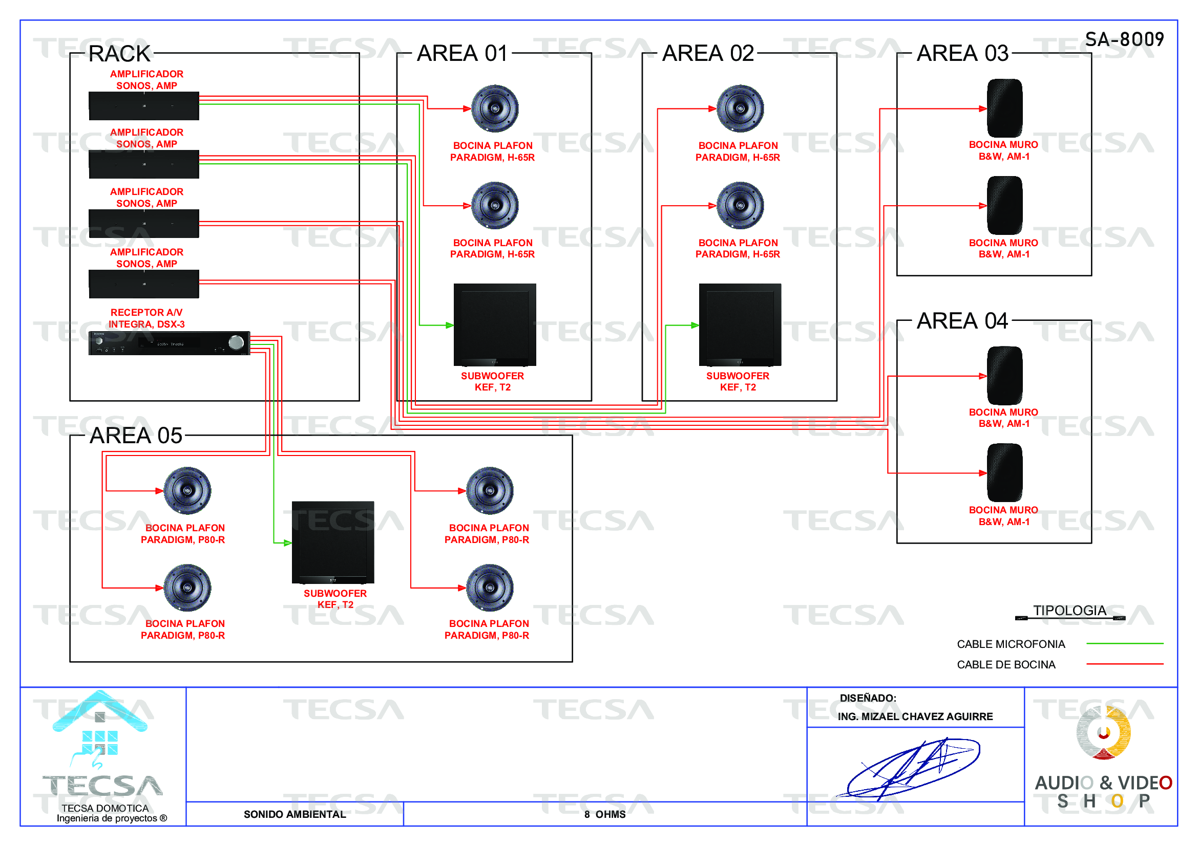 Diagrama