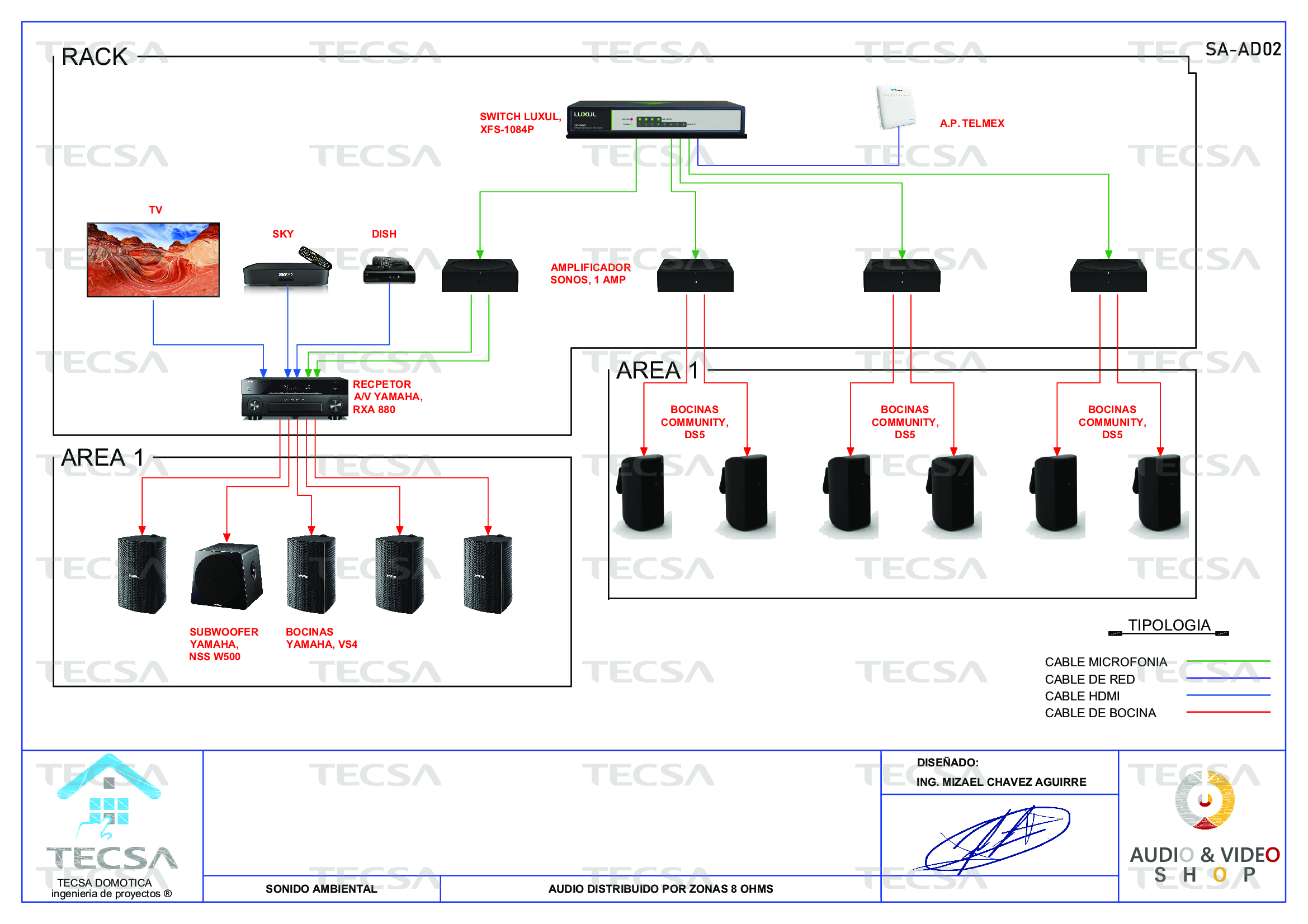 Diagrama