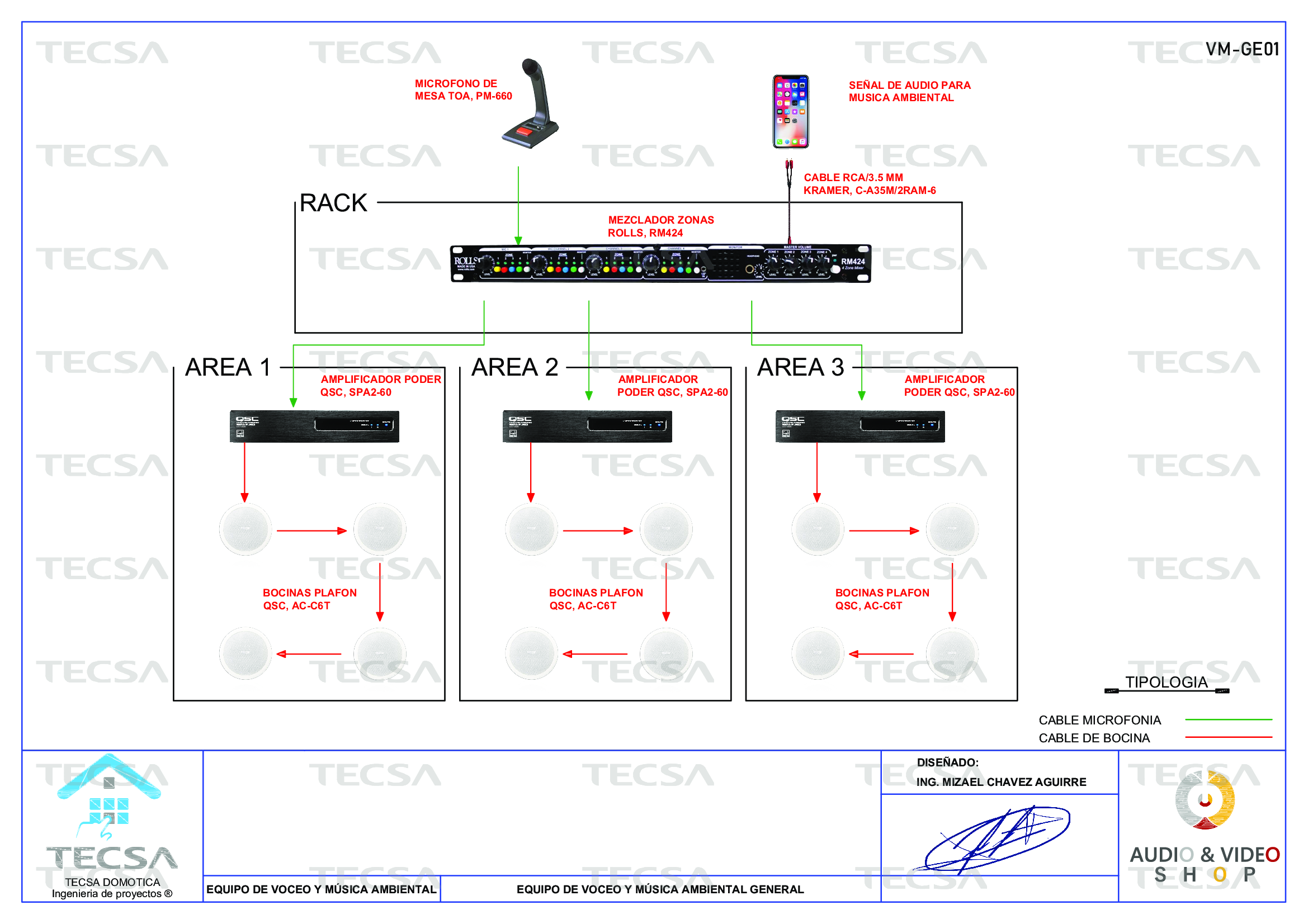 Diagrama