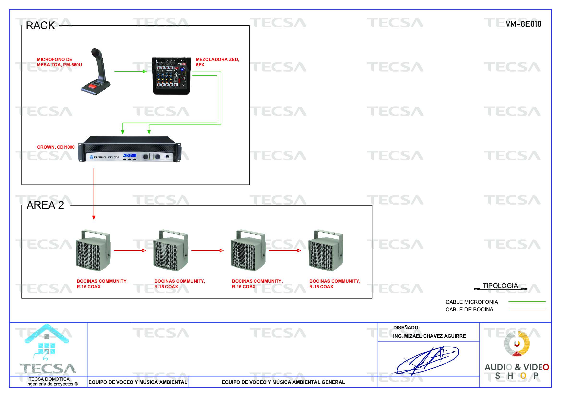 Diagrama