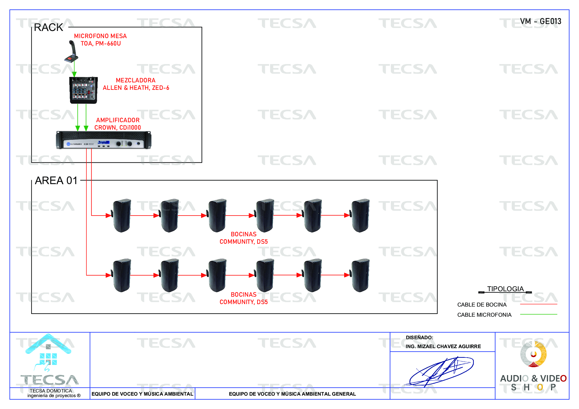 Diagrama