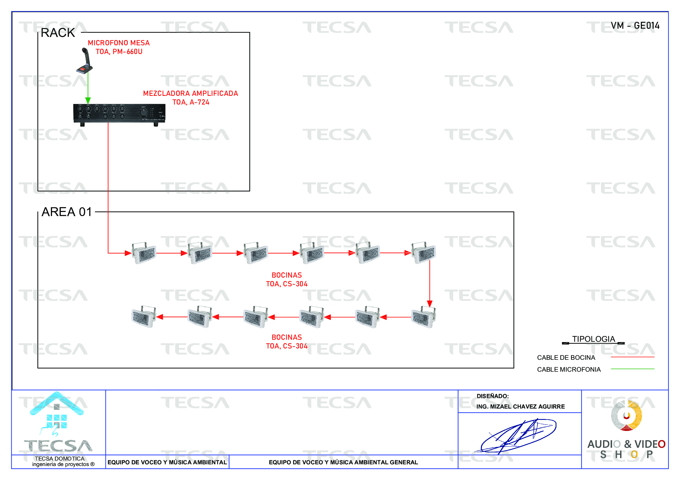 Diagrama