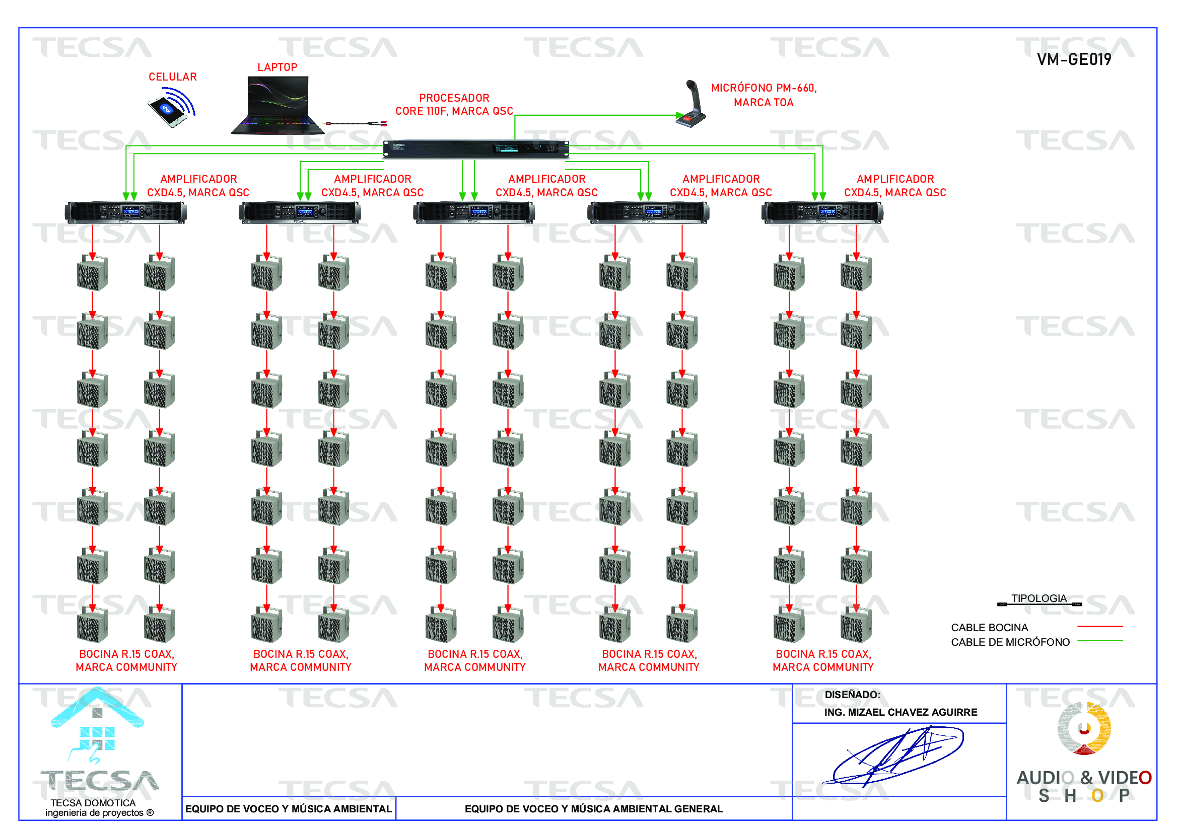 Diagrama