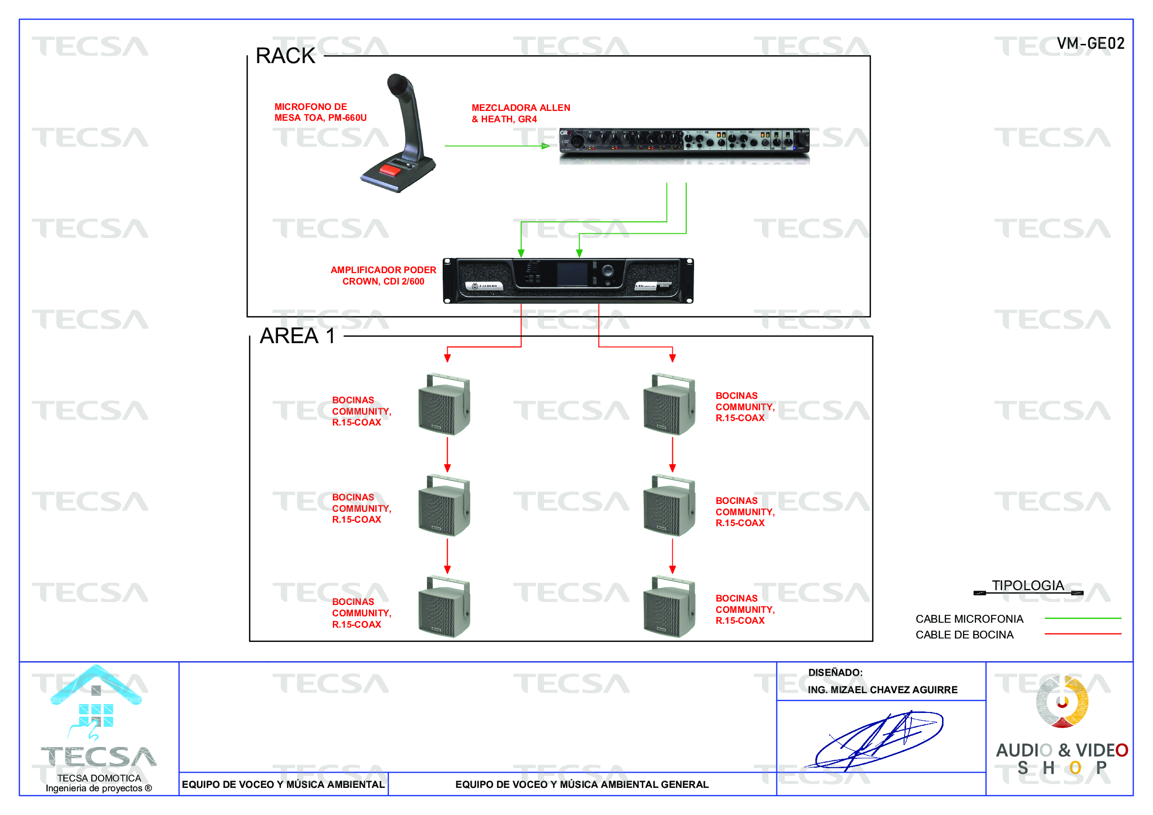 Diagrama