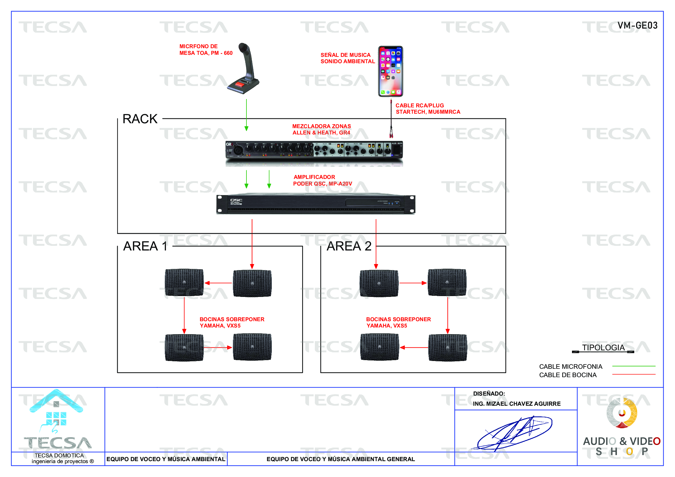 Diagrama