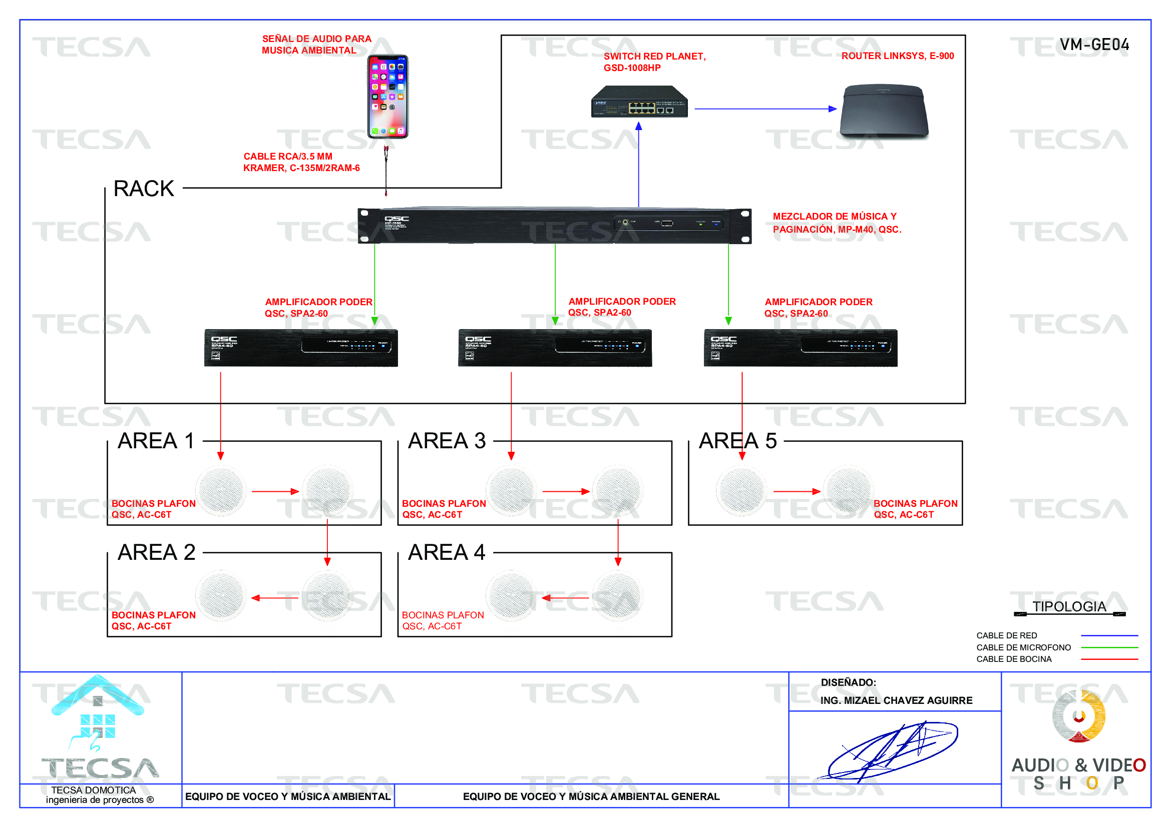 Diagrama