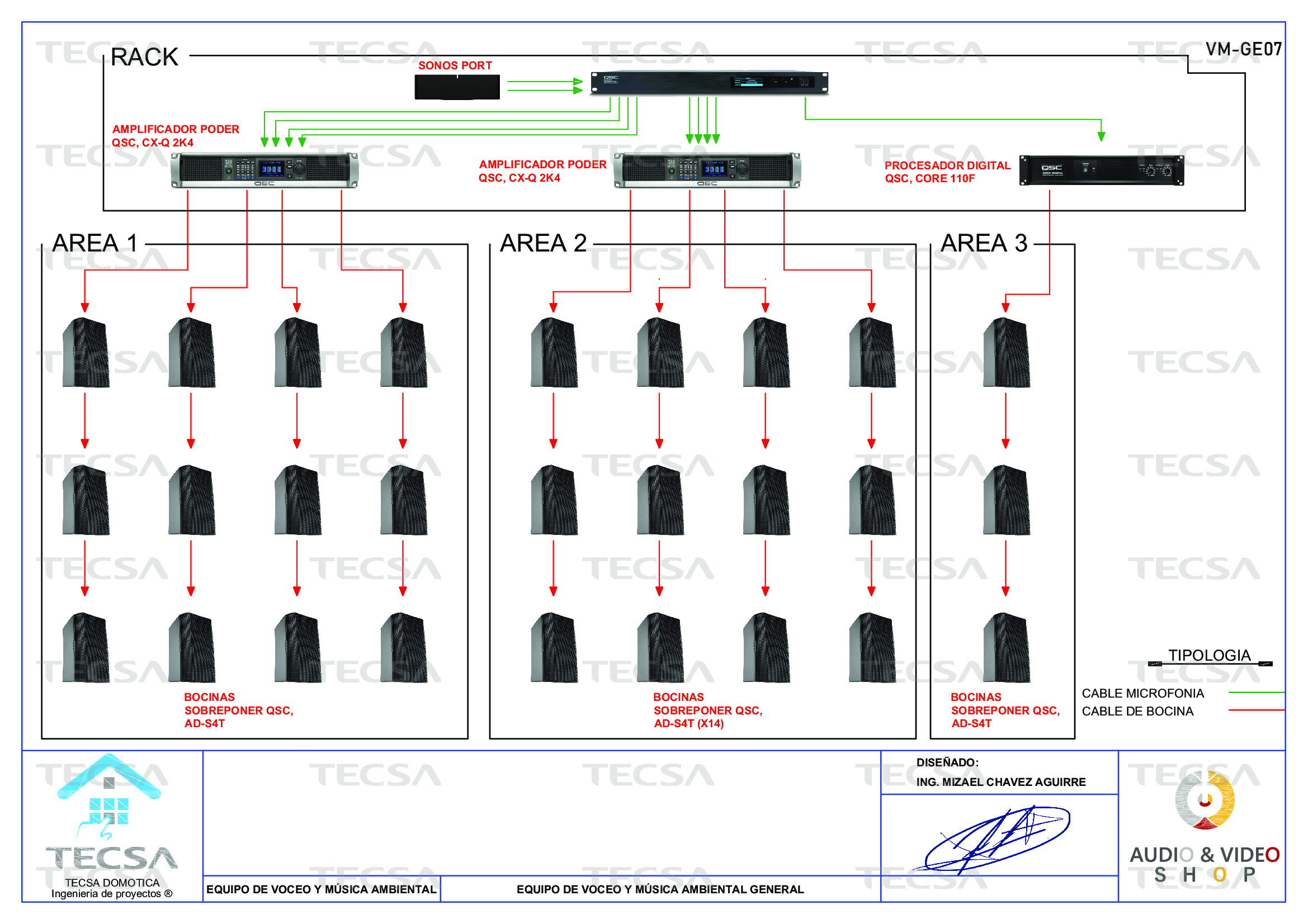 Diagrama