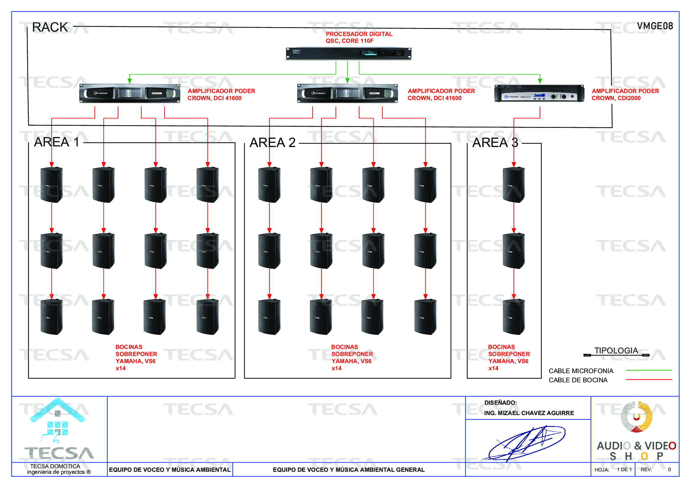 Diagrama