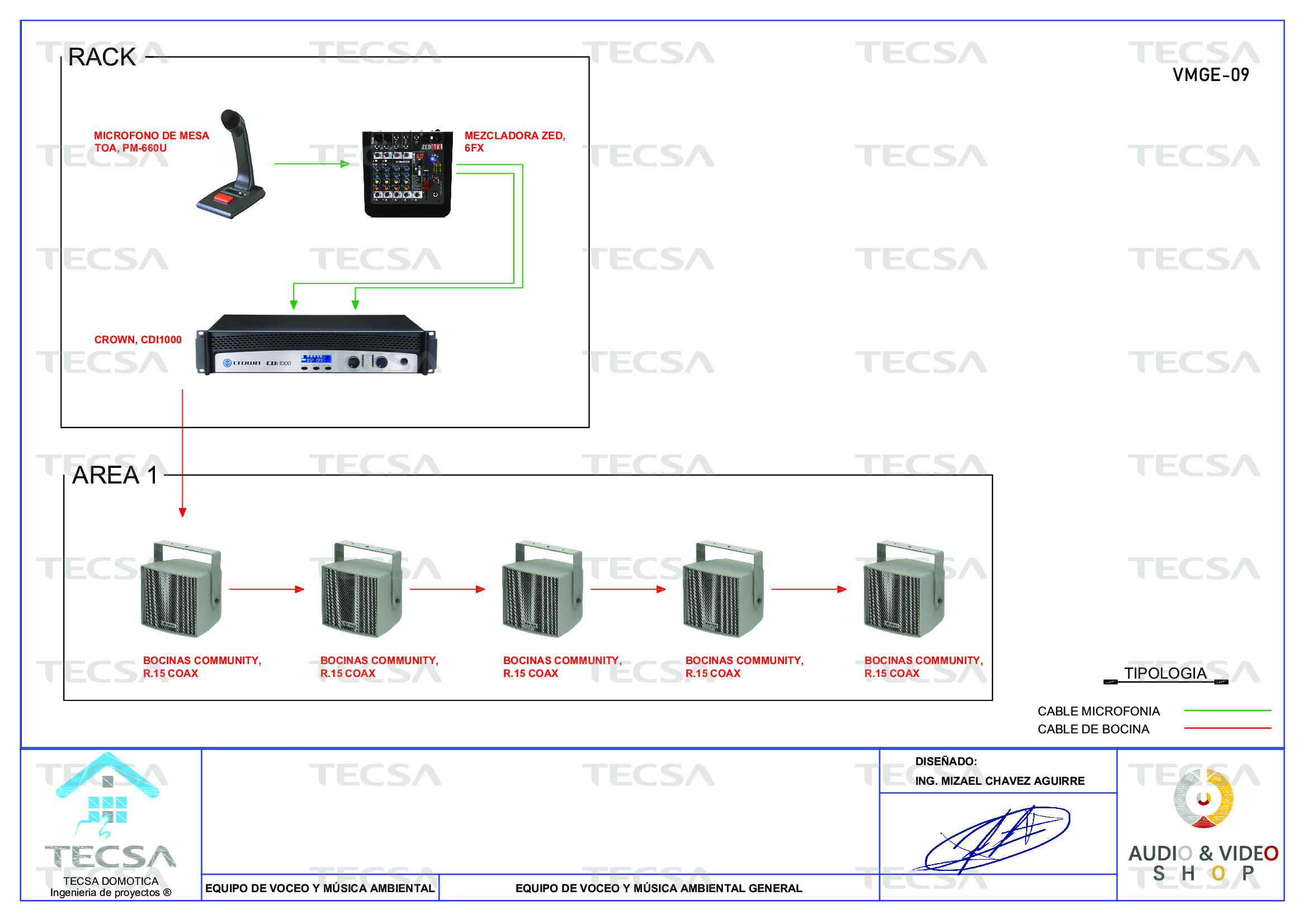 Diagrama