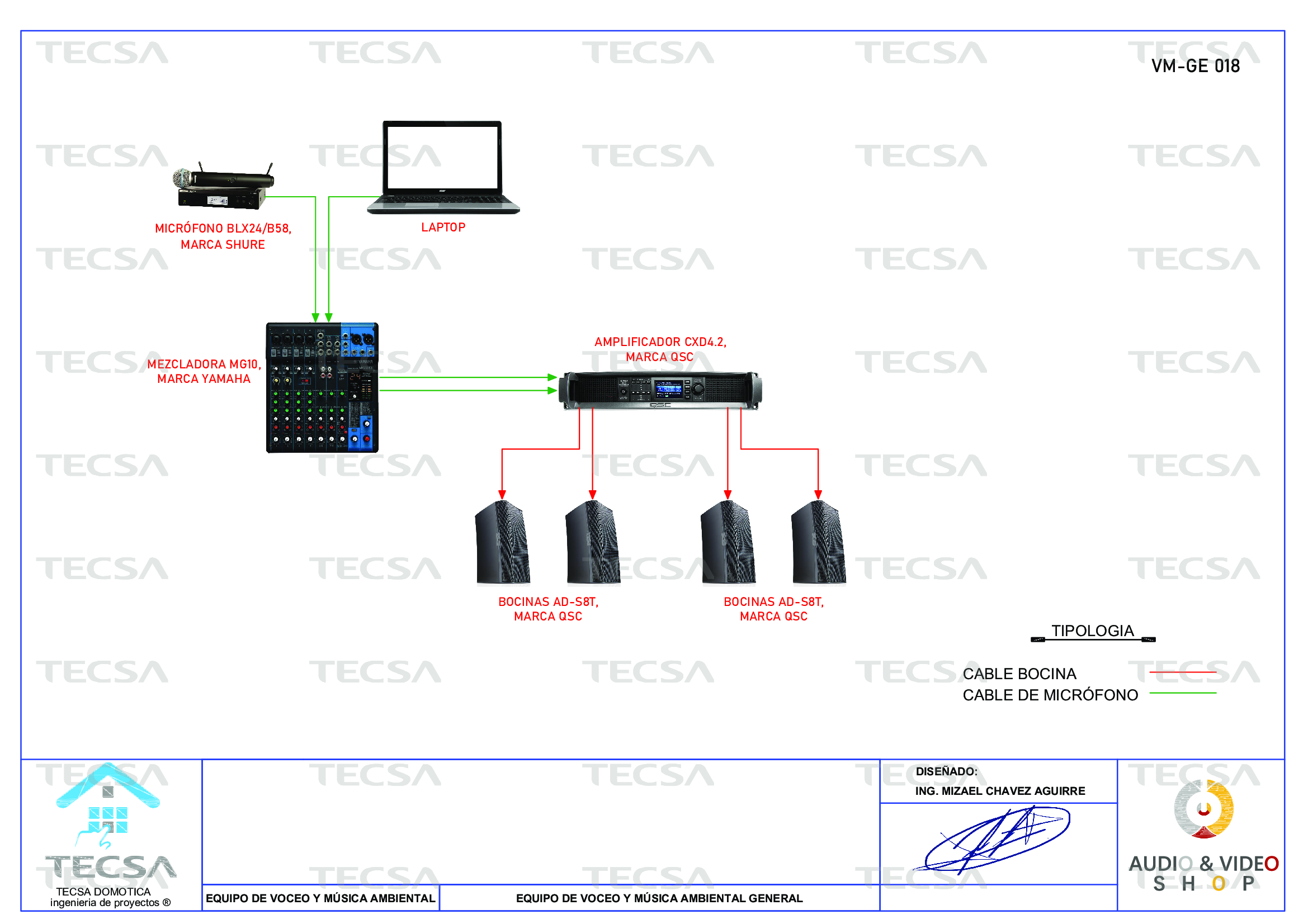 Diagrama