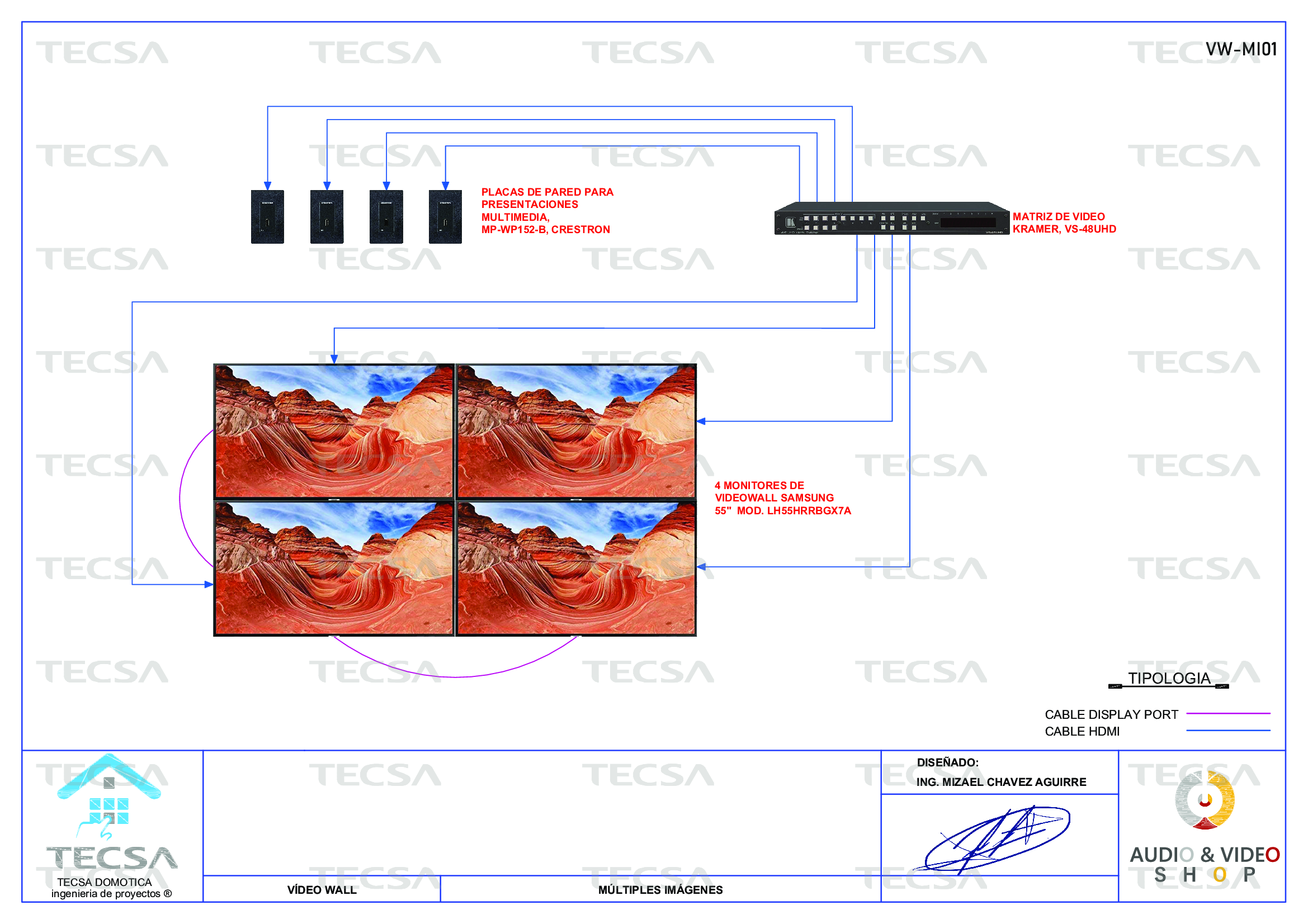 Diagrama