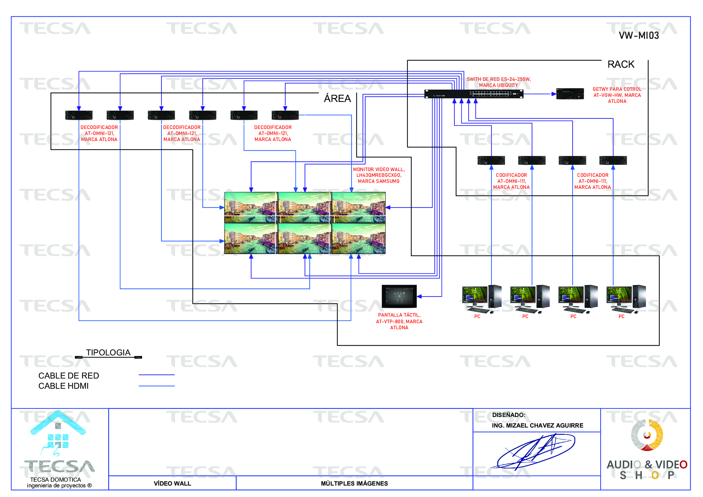 Diagrama