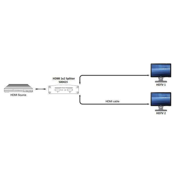 Muxlab 500423 adaptador de audio/vídeo de dvi a hdmi