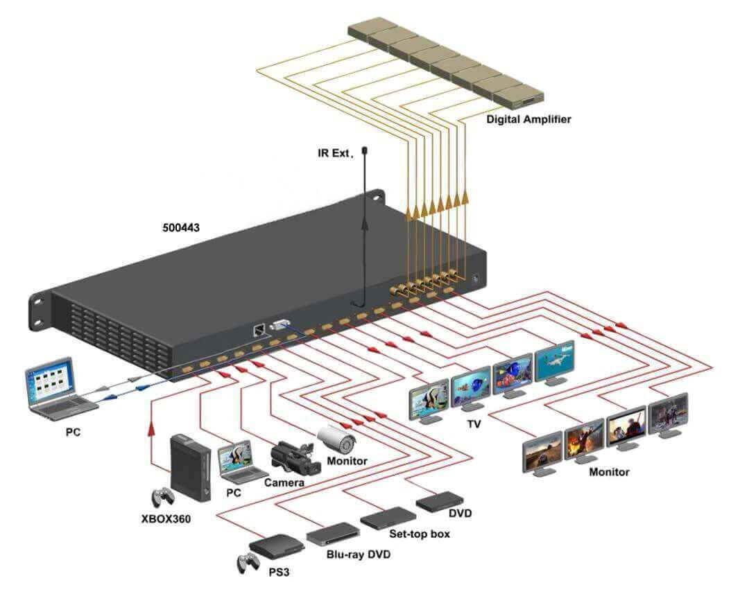 Muxlab 500443 commutador de matriz hdmi 8X8